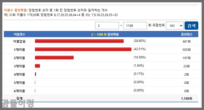 1190회차 로또 예측 당첨전략과 추천번호 제외번호 현실 분석3