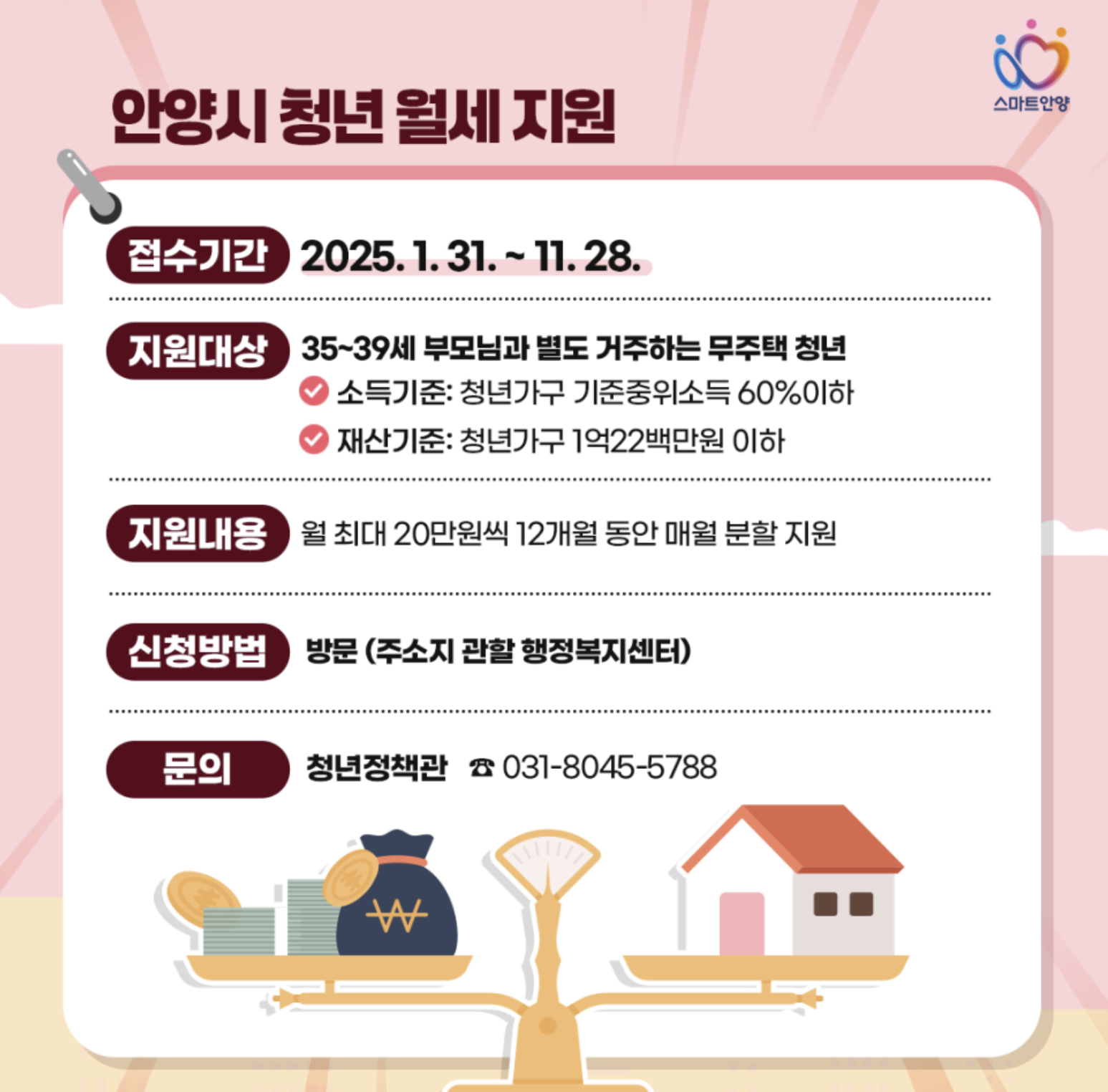 2025 안양 청년월세지원사업 신청방법 및 조건 정리