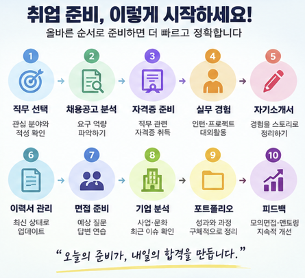 취업 준비 체크리스트