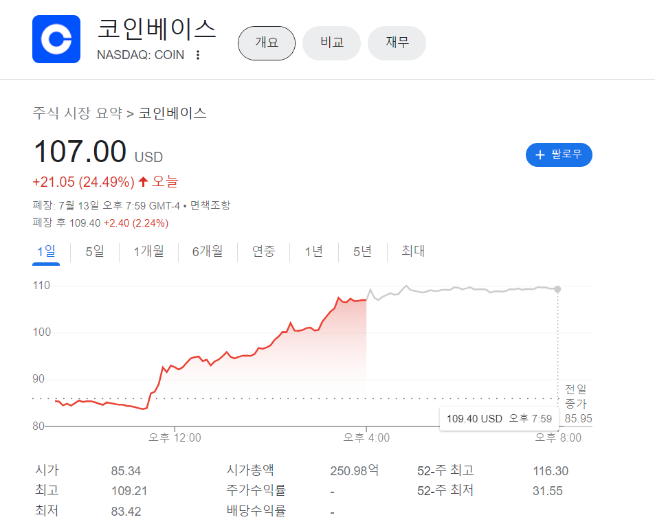 코인베이스 주가
