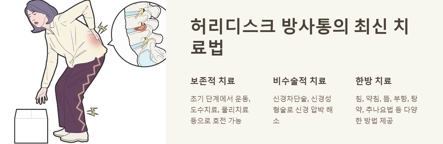 허리디스크 방사통