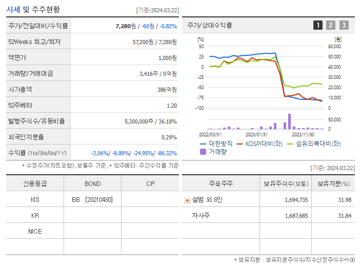 대한방직_기업개요