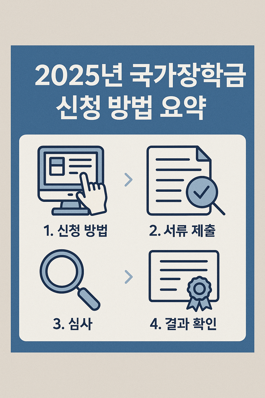 2025년 한국 국가장학금 신청 방법 요약