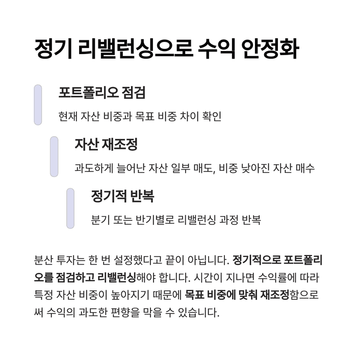 개인금융