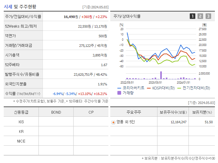 코리아써키트_기업개요