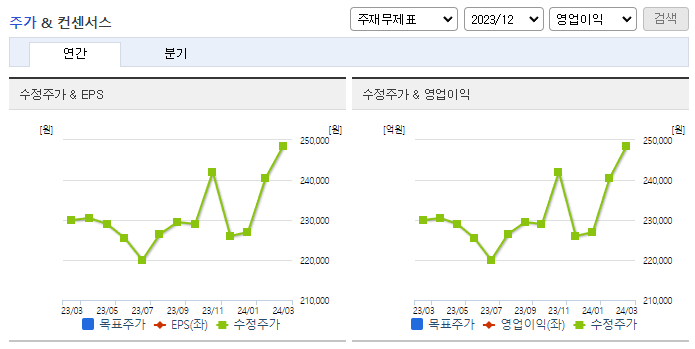 한국쉘석유_컨센서스