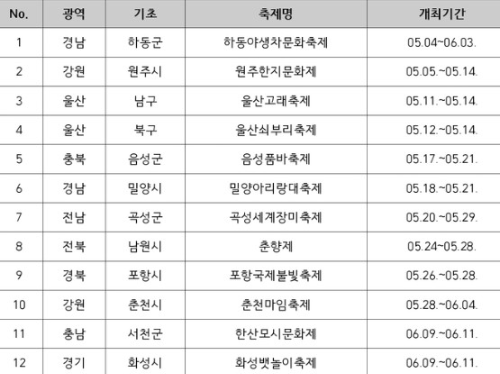 5월6월축제지역