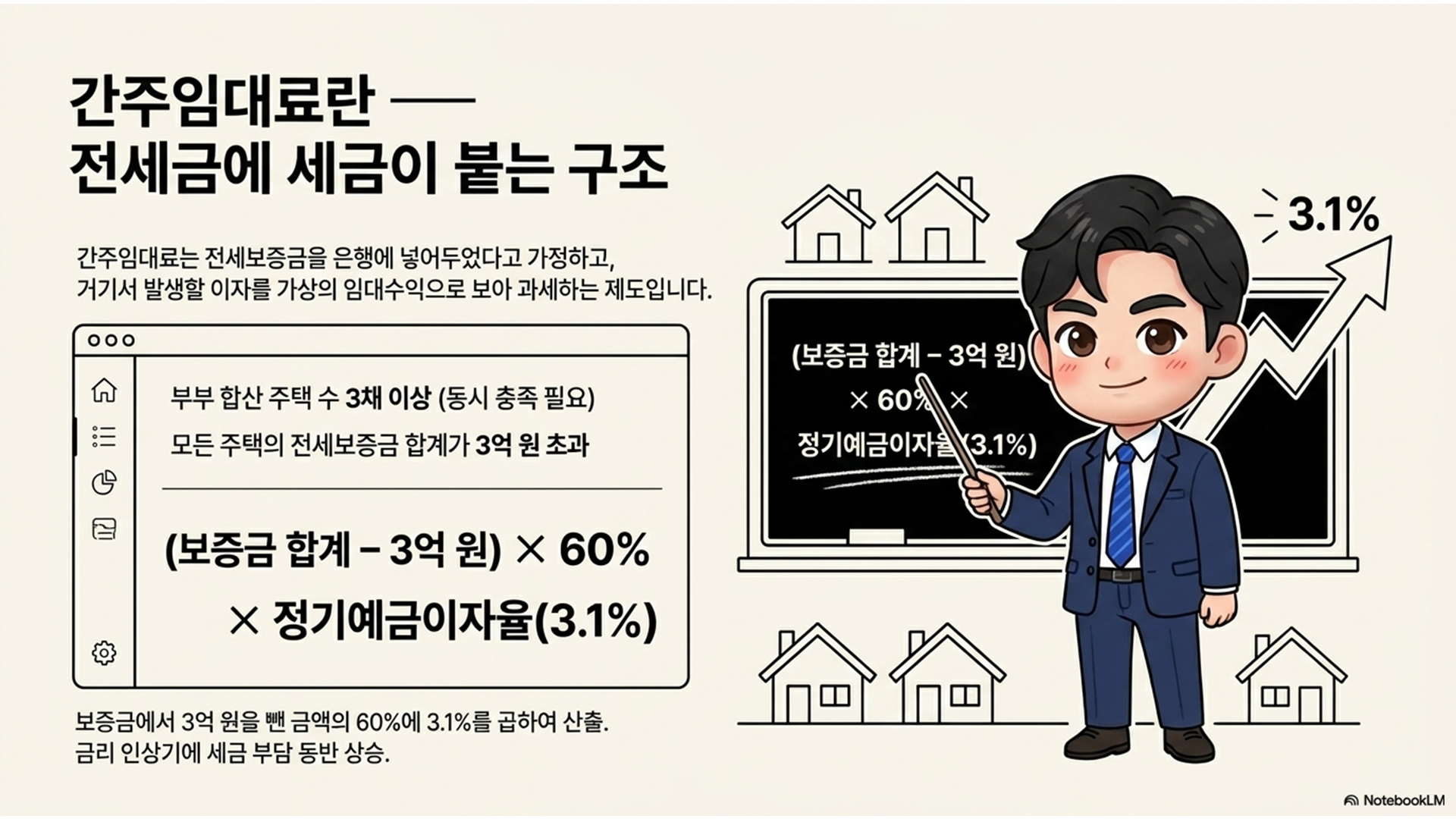 섹션 인포그래픽