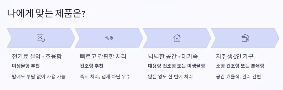 선택 기준