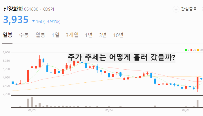 오세훈 관련주 대장주 테마주 수혜주 TOP5