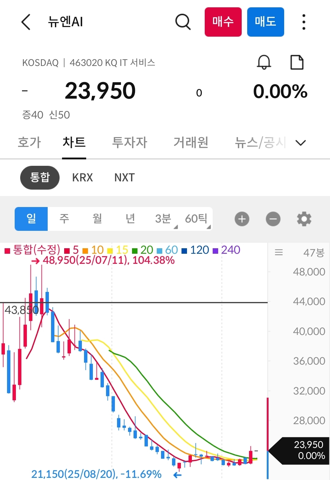 뉴엔AI 차트 사진 출처 : 삼성증권 Photo Credit : Samsung Securities