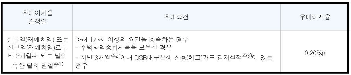 예금비교 대구은행 IM스마트예금 금리 연4.20%