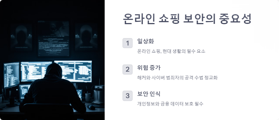 온라인쇼핑