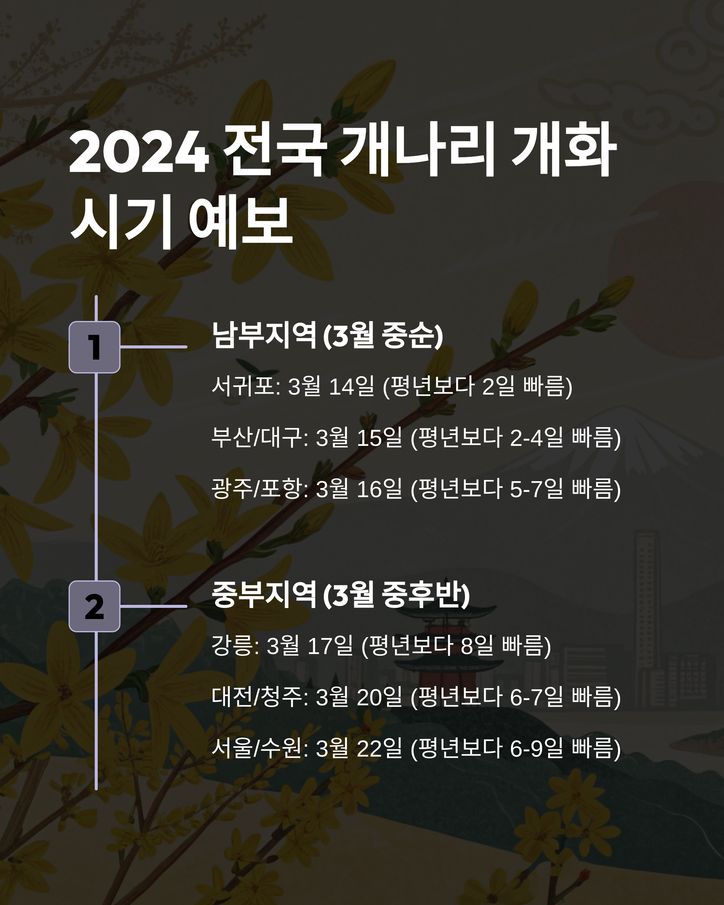 개나리 개화 시기