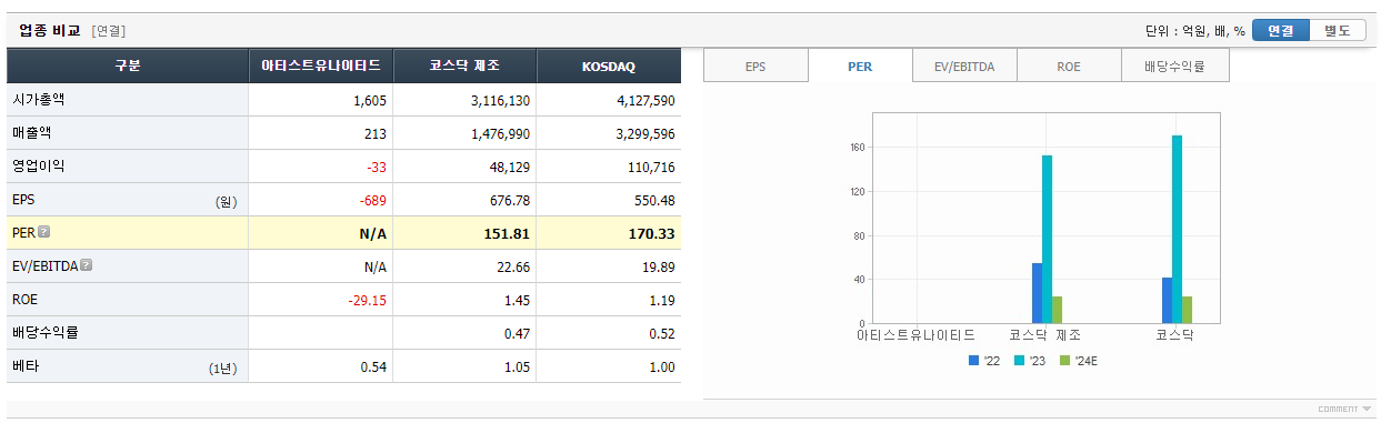 오징어-게임-시즌2-관련주-아티스트유나이티드-기업정보