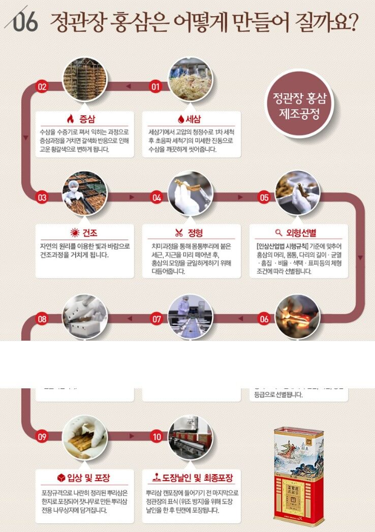 정관장-홈삼이-만들어지는-과정을-사진으로-나타냈습니다.