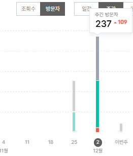 티스토리-주간-방문자수