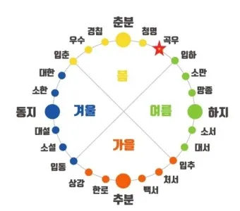 2025년 24절기 표 달력 시기_7