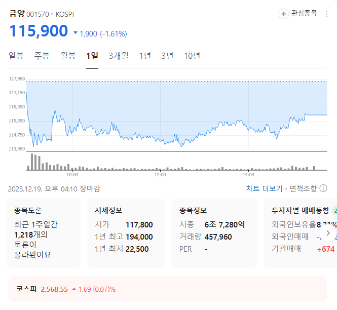 금양 주가