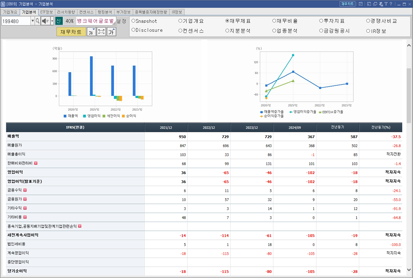 뱅크웨어글로벌 주가 전망 우원식 관련주