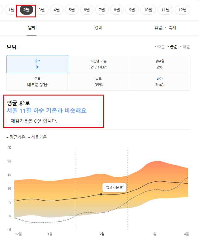 여강 (리장) 2월 날씨 옷차림 추천 여행지