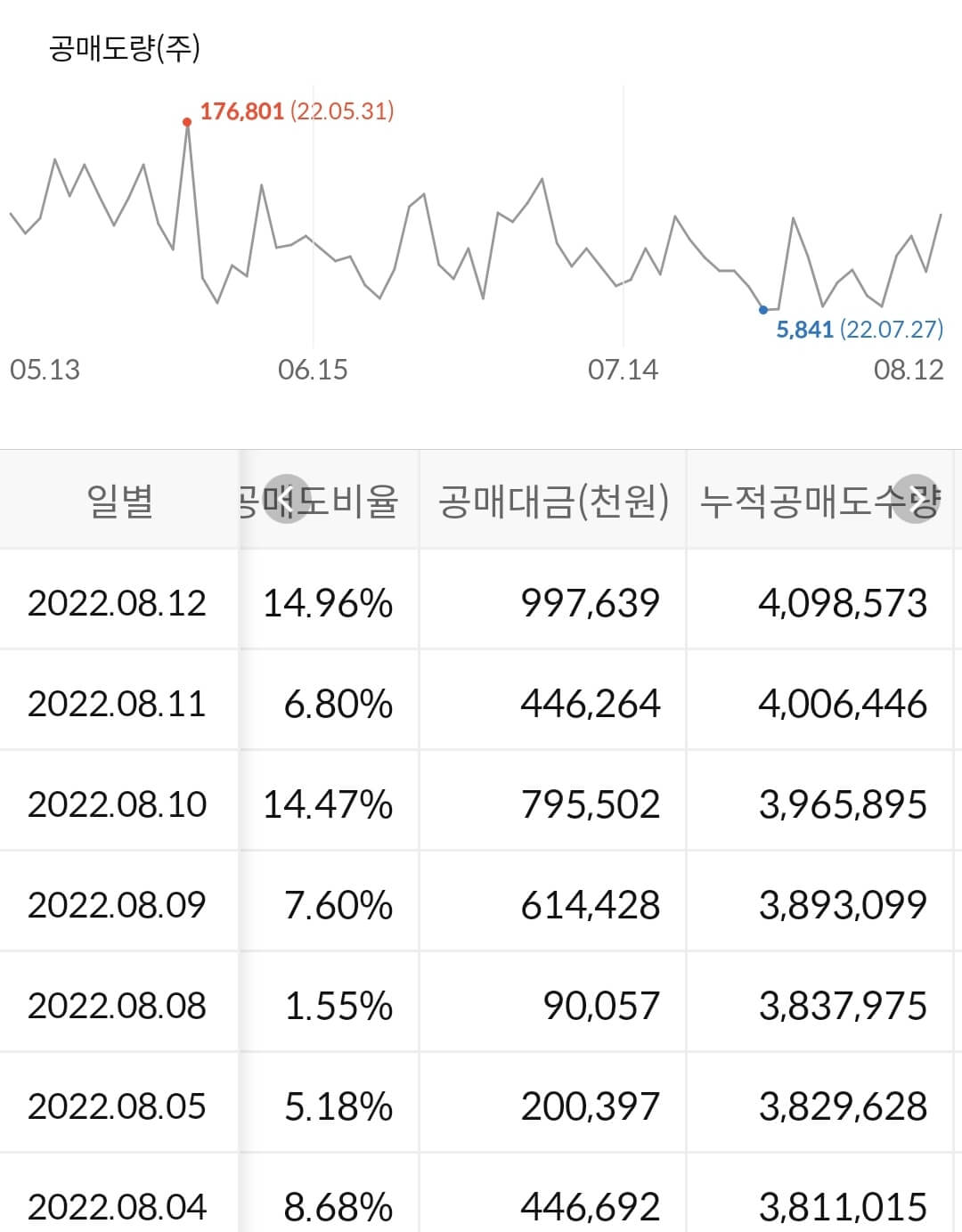 한온시스템 누적 공매도 수급