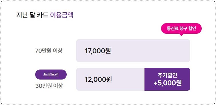 유알모-국민카드-할인금액