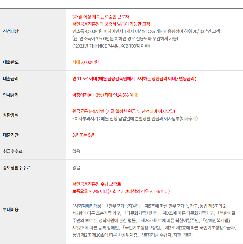 우리금융저축은행 햇살론