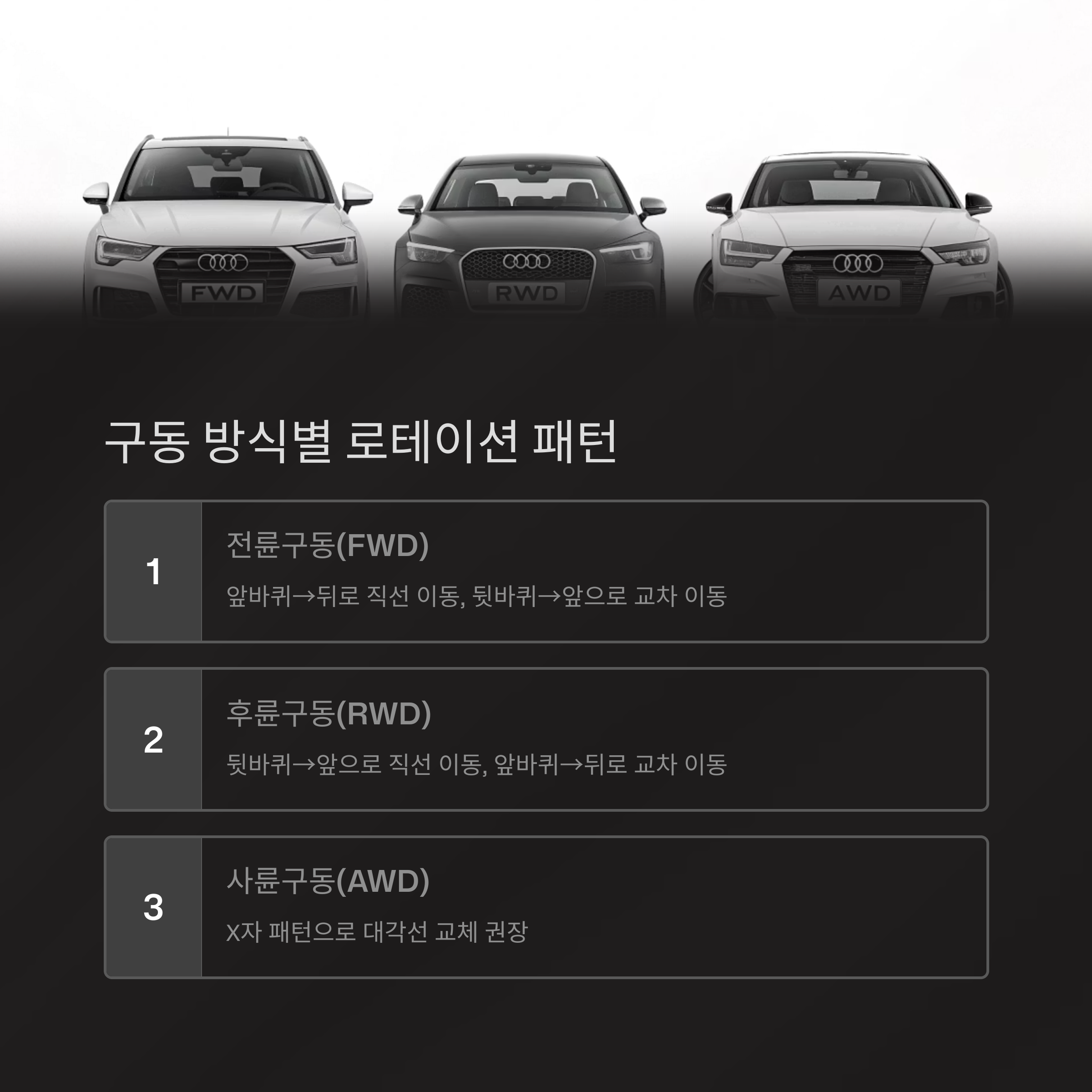 타이어 로테이션
