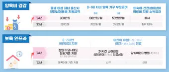 육아휴직 급여 신청과 혜택으로 안내_12