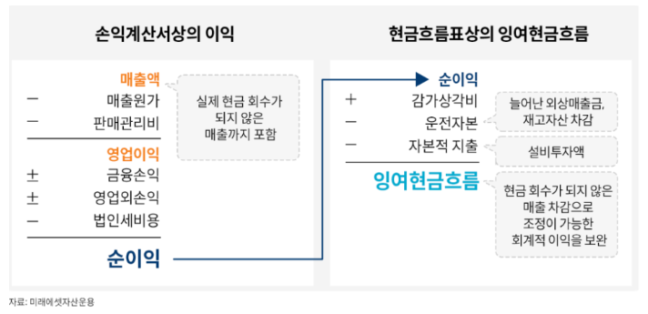 TIGER 미국캐시카우100 ETF (465670) = 잉여현금흐름