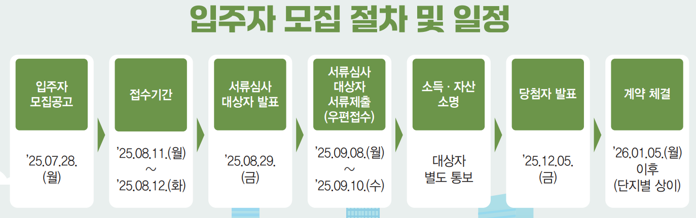 2025 제 5차 장기전세2 모집 일정