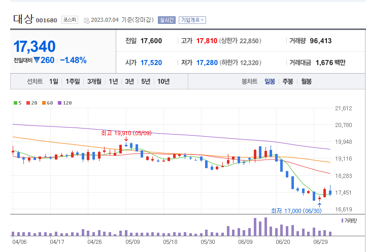 천일염 관련주
