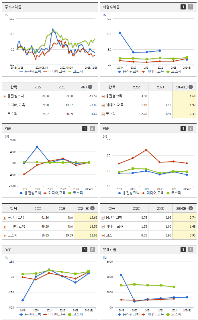 웅진씽크빅_섹터분석