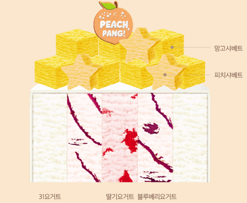 베스킨라빈스메뉴