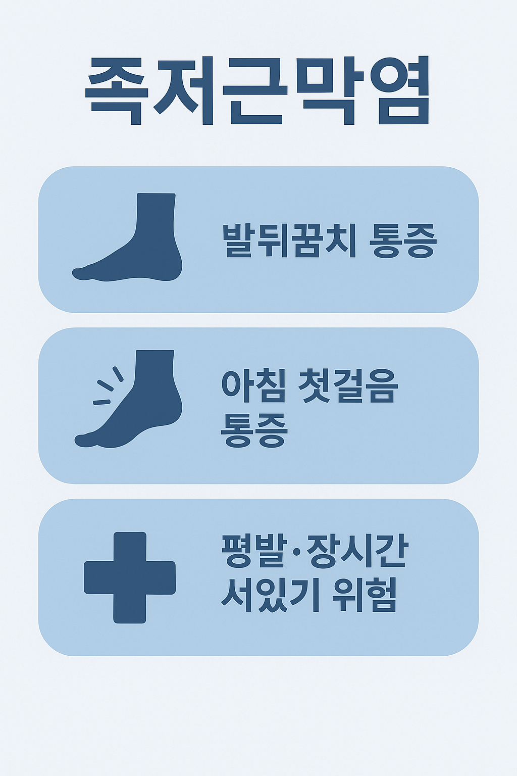 족저근막염 증상을 설명하는 인포그래픽으로, 발뒤꿈치 통증, 아침 첫걸음 시 통증, 평발이나 장시간 서있기 시 악화되는 특징을 시각적으로 보여주는 이미지입니다.