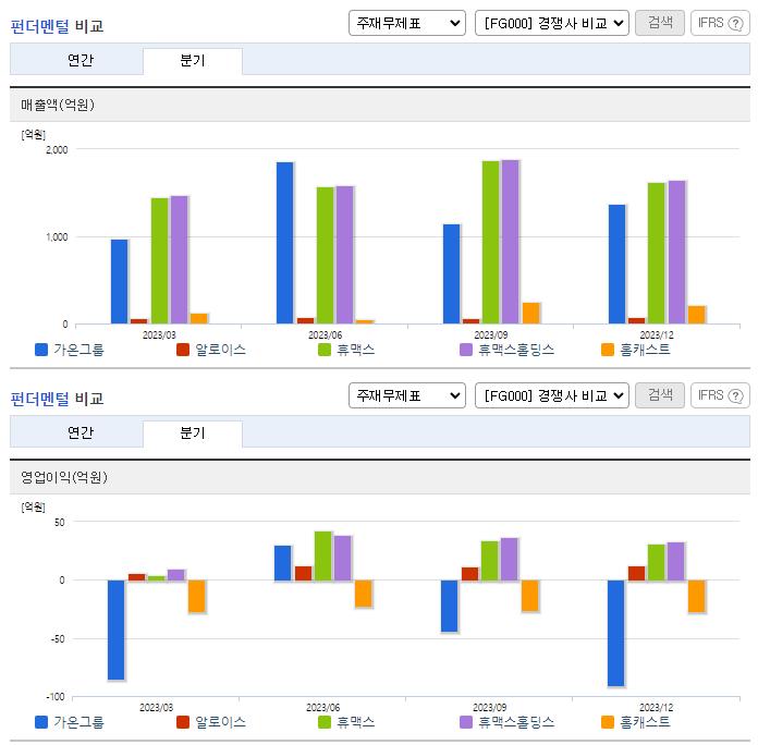 가온미디어_업종분석