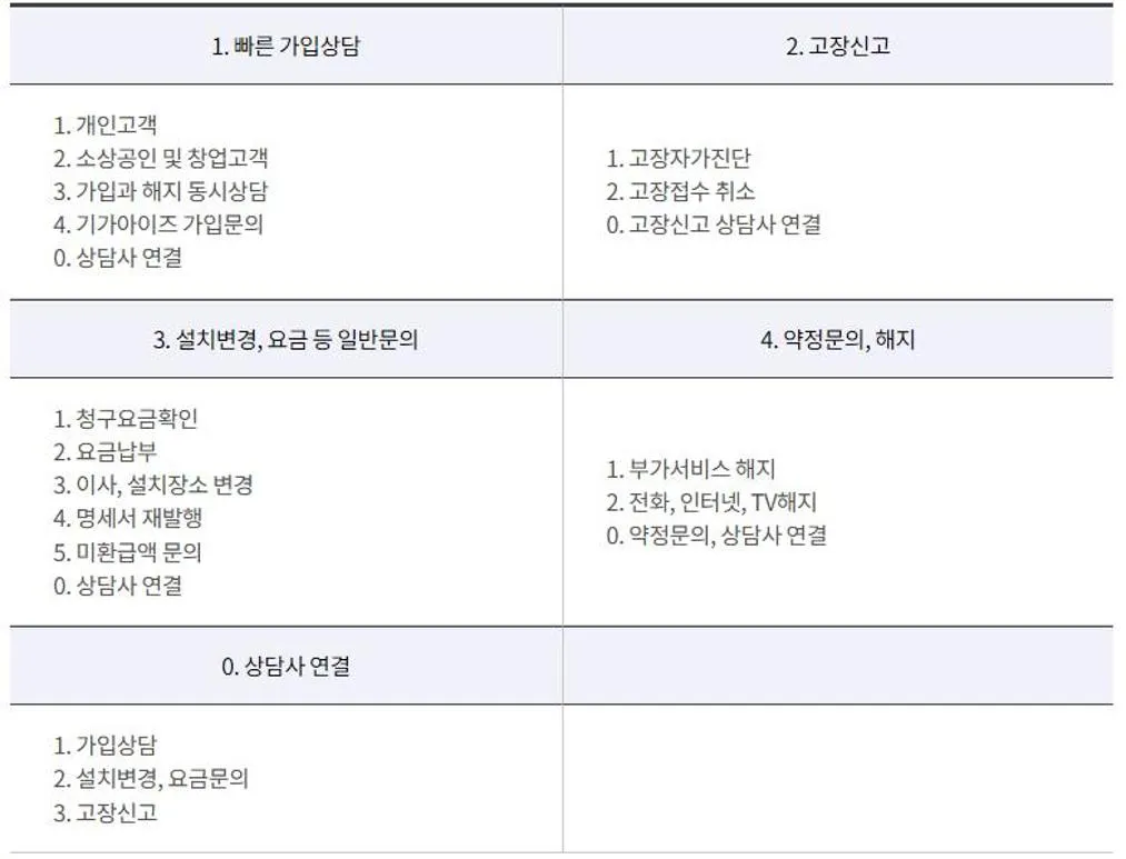 kt 올레tv 고객센터