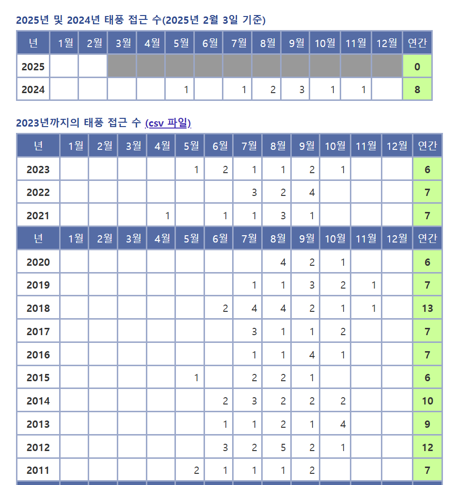 오키나와태풍접근수