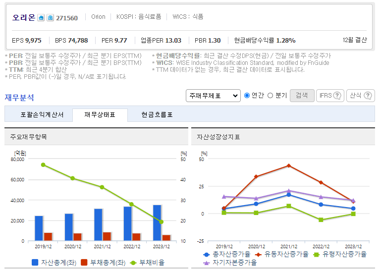 빙과류 관련주, 대장주,수혜주, BEST 5종목