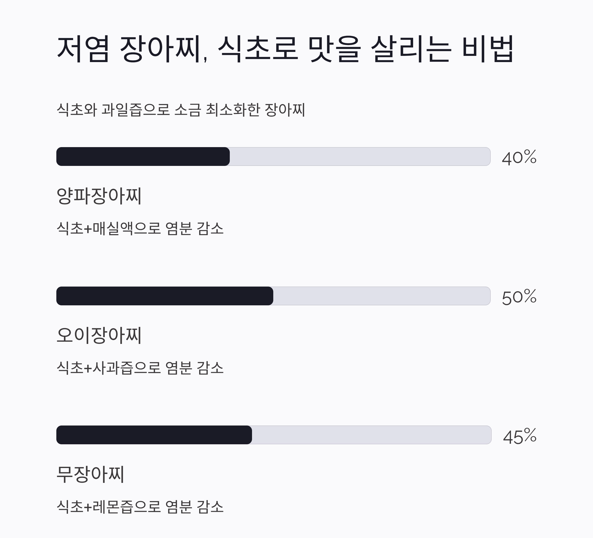 짜지 않아도 맛있는 여름, 고혈압 환자를 위한 저염 반찬 모음