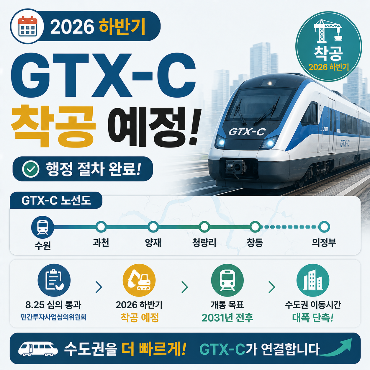 GTX-C 노선도와 하반기 착공 일정 안내 이미지