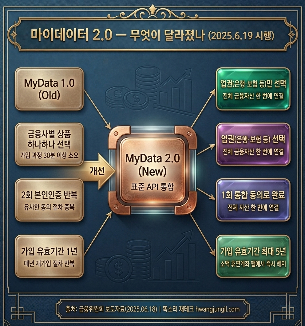 AI 기반 개인 맞춤형 금융 분석 서비스
