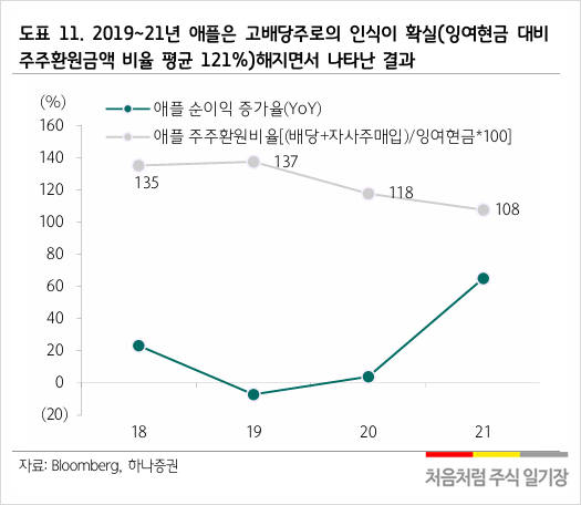 출처 - 하나은행