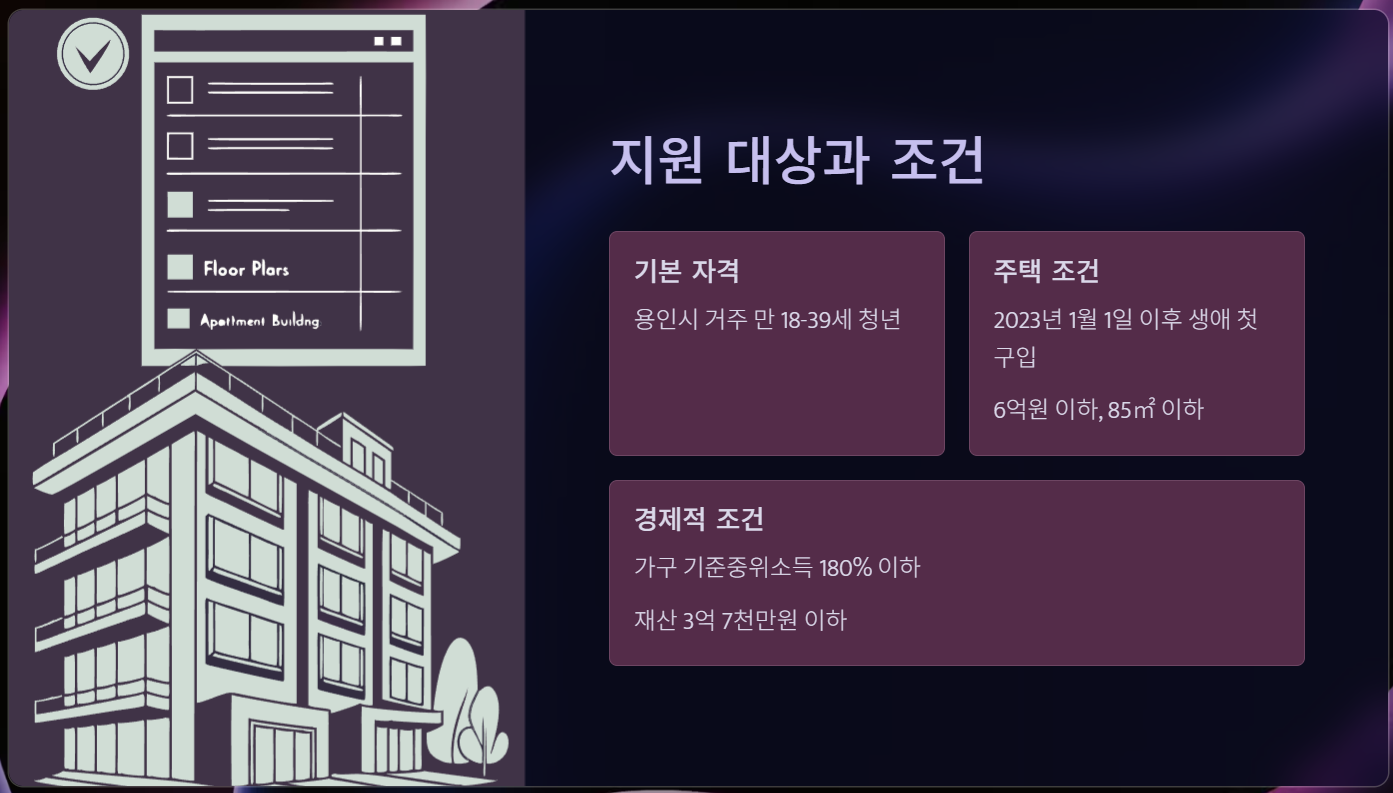 지원대상