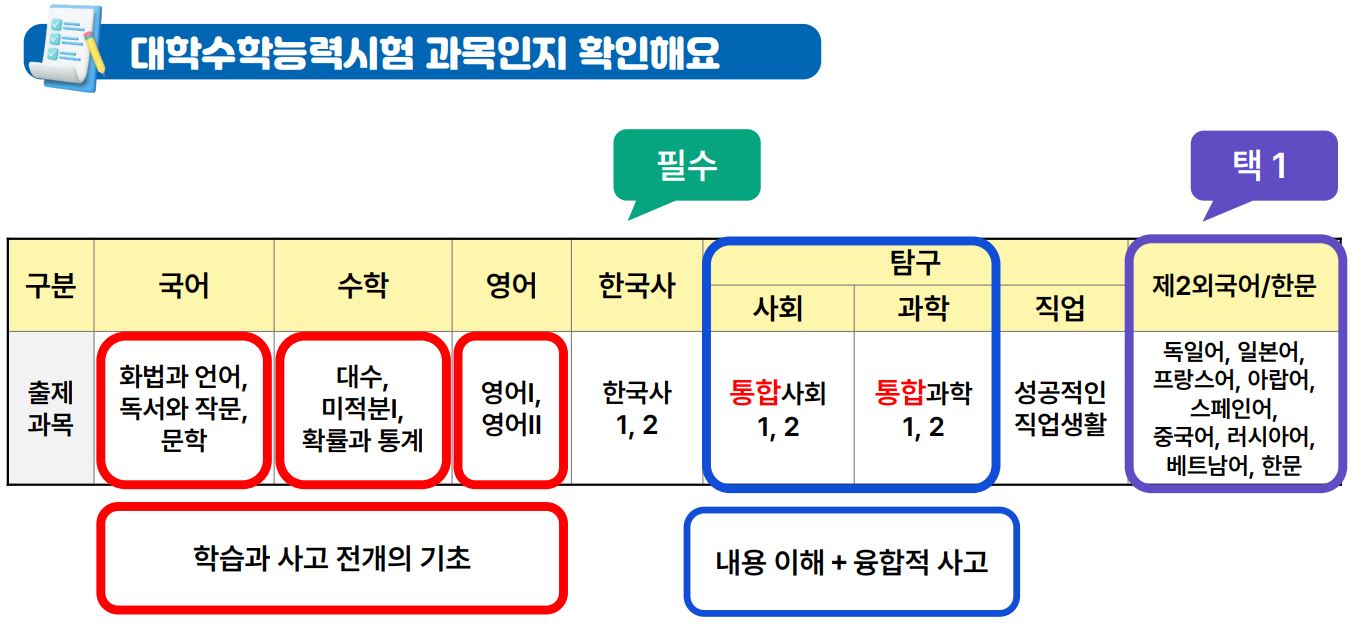 2025-고교학점제-졸업기준-이수학점-선택과목-내신-절대평가-수강신청