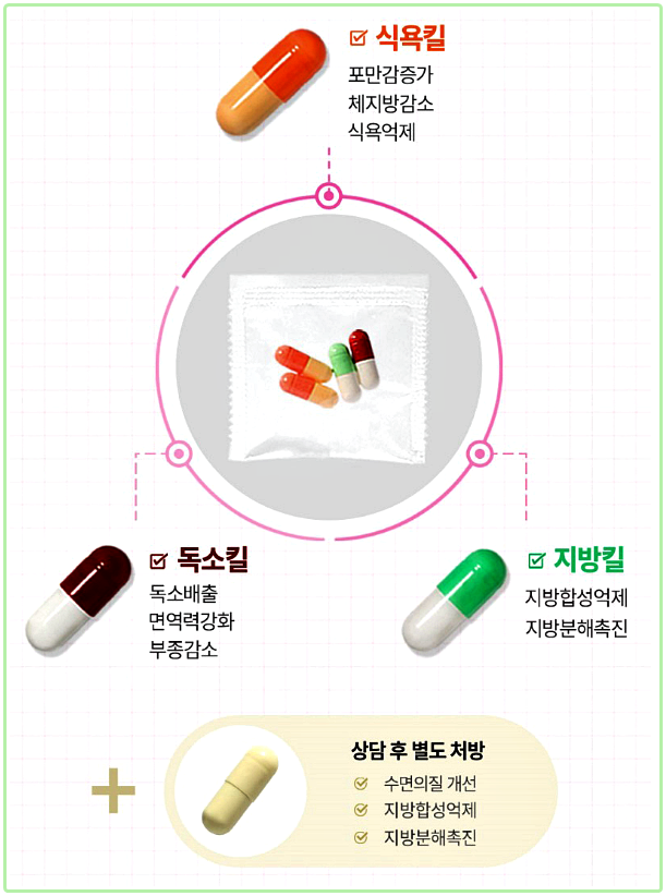 노원다이어트한의원