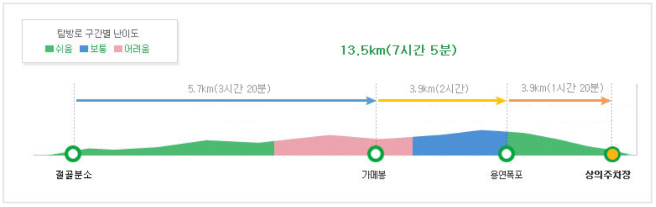 주왕산 등산코스
