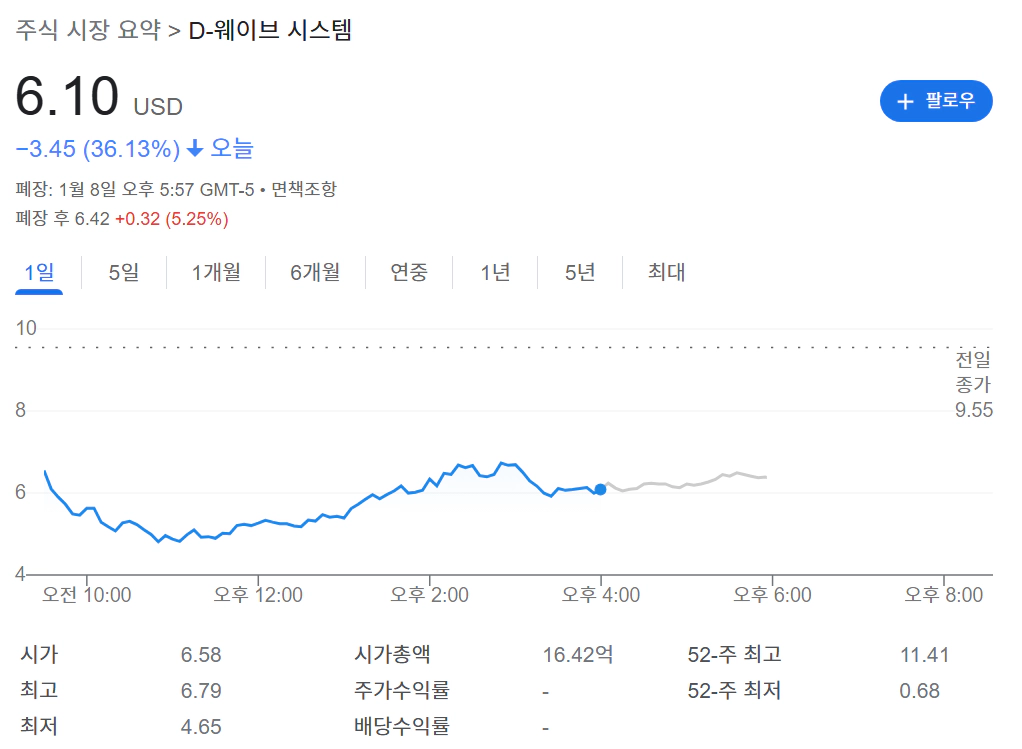 디웨이브 퀀텀(D-Wave Quantum)