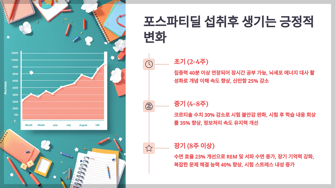 포스파티딜 섭취후의 변화